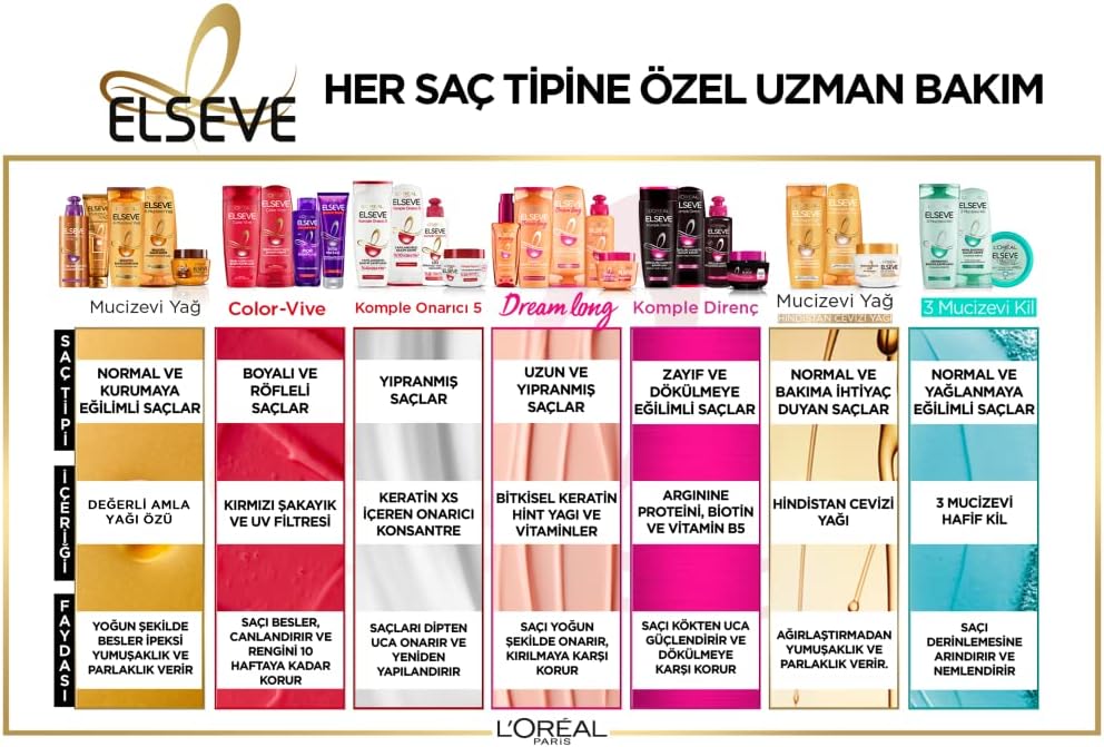 L'Oreal Paris Elseve 390ml Dream Long Şampuan