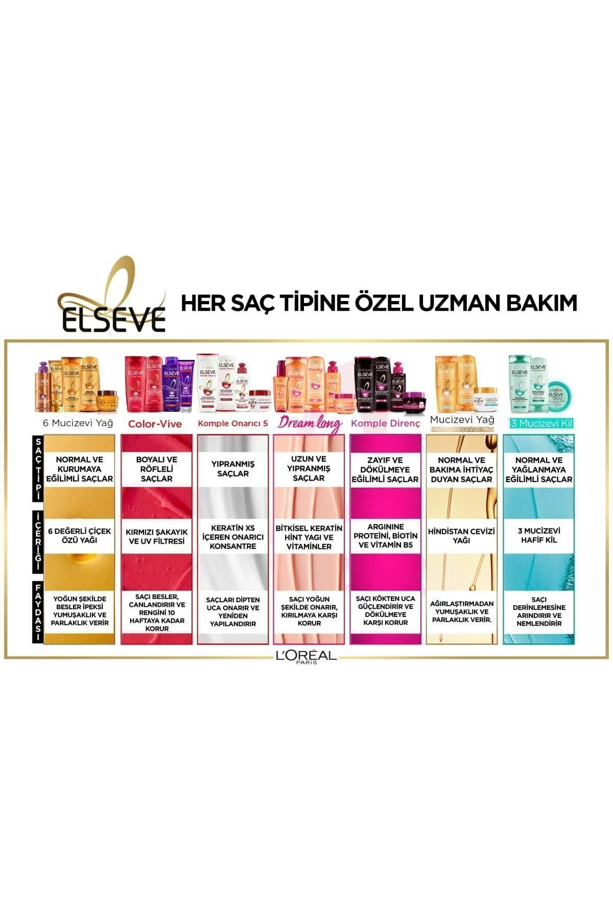 L'Oreal Paris Elseve Mucizevi Yağ Oil In Krem 150ml Kuru Saçlar / 036332