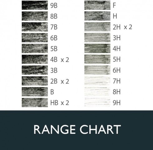 Derwent Graphic Set 24'lü Dereceli Kurşun Kalem Çizim Seti / 34202