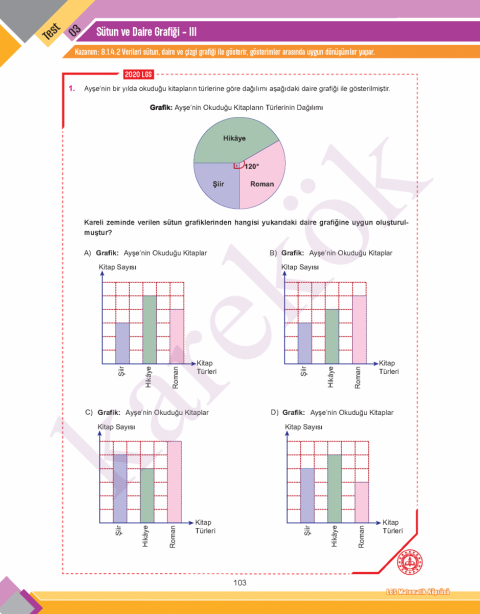 Karekök Yayınları 8. Sınıf LGS Matematik Köprüsü