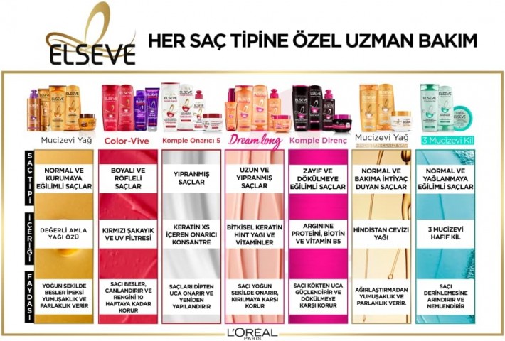 L'Oreal Paris Elseve 390ml Dream Long Şampuan