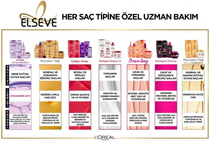 L'Oreal Paris Elseve Mucizevi Yağ 360ml Şampuan / 065294
