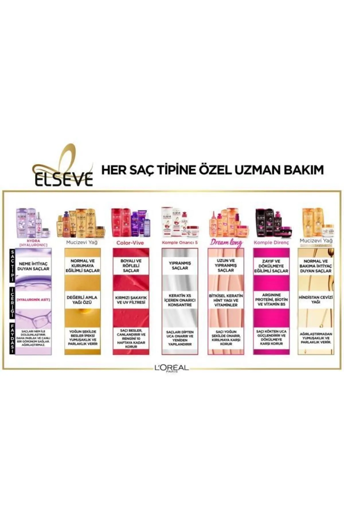 L'Oreal Paris Elseve Mucizevi Yağ 390ml Şampuan / 065294